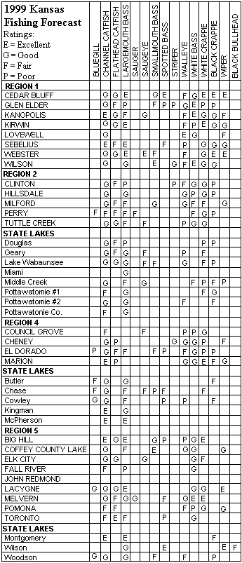 ksforecast.gif (16904 bytes)